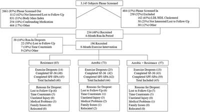 Classifying exercises aerobic discount fitness